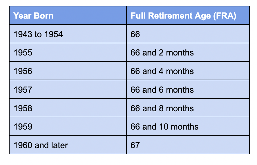 2026 Social Security Guide