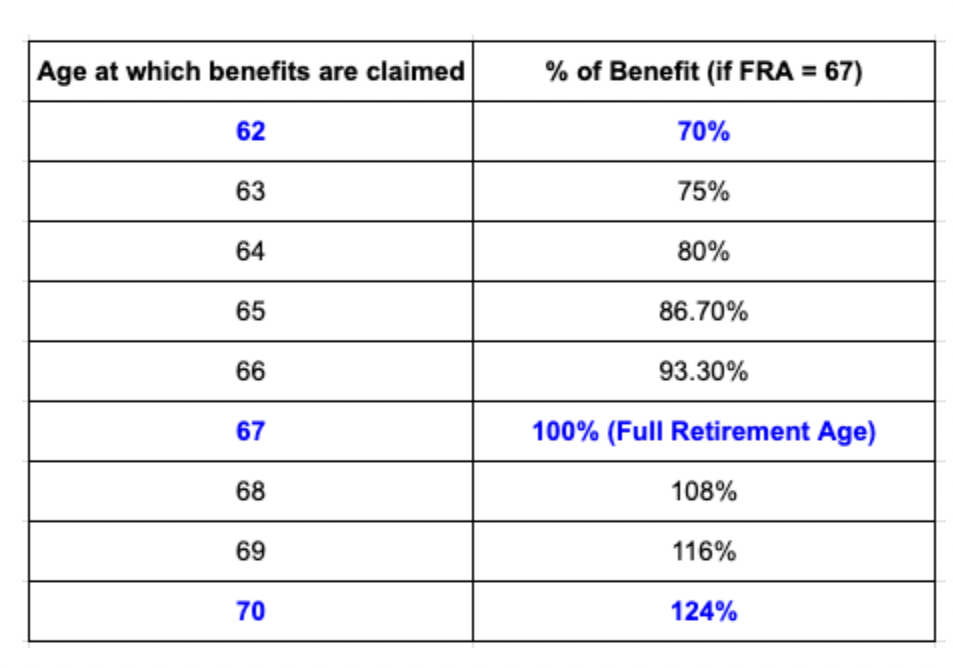 2026 Social Security Guide